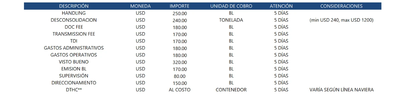 Tabla de gastos locales de importación